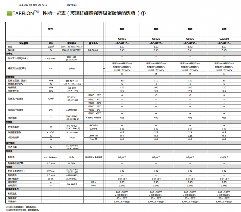 经销日本出光pc 塔夫隆tarflon G 2520 Gf20 玻纤增强pc价格 推发网