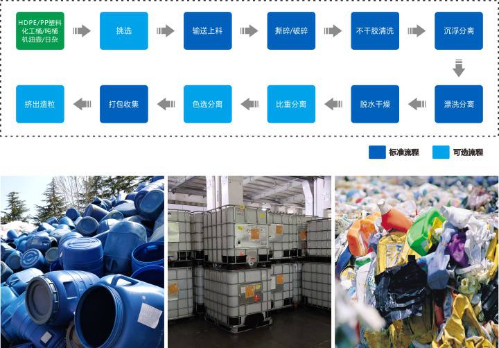 HW49废弃塑料包装容器清洗线 化工桶回收生产清洗设备