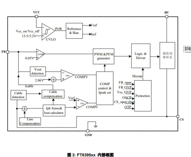 FT8395PB2-RT辉芒微SOP8封装开关电源芯片