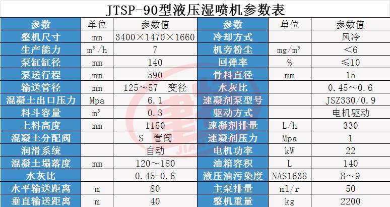 供应90型液压湿喷机好用不贵