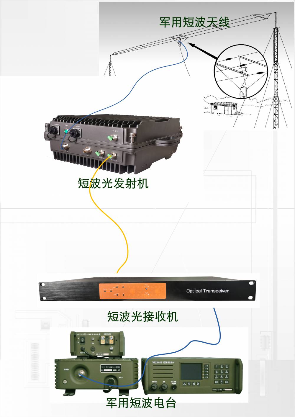 短波cw再生接收机图片