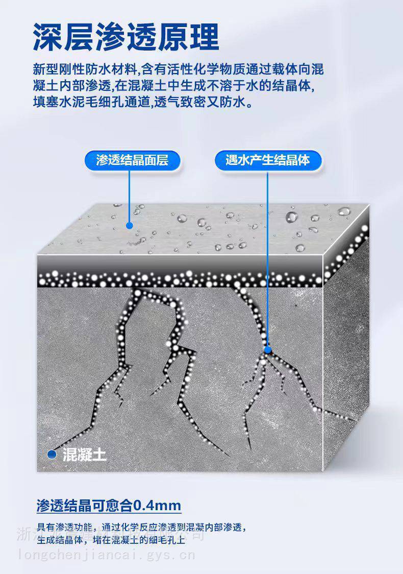 水泥基渗透结晶防水涂料专用添加剂 渗透结晶母料