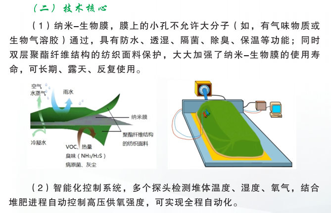 堆肥膜分子膜高温好氧堆肥发酵纳米膜发酵覆盖膜发酵