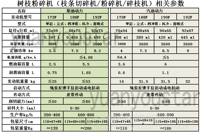 在哪树枝粉碎机树枝粉碎机价钱如何枣树枝用哪种粉碎机号树枝粉碎机