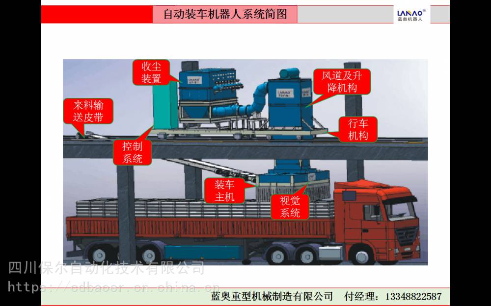 藍奧無人自動裝車機器人系統自動裝載機智能裝車機智能裝載機