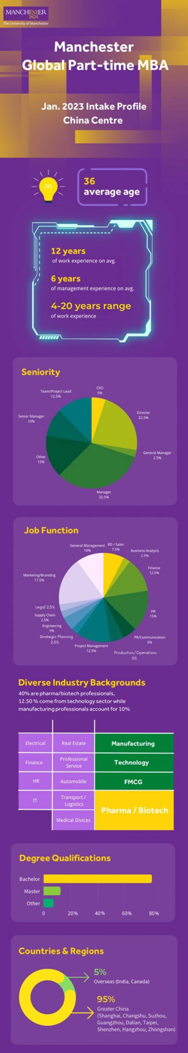 单击查看新生数据