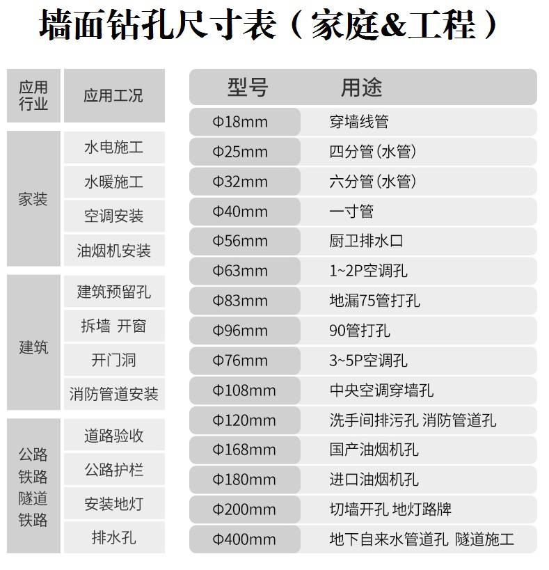 太原市小店区墙壁开孔附近钻孔电话上门打孔师傅电话