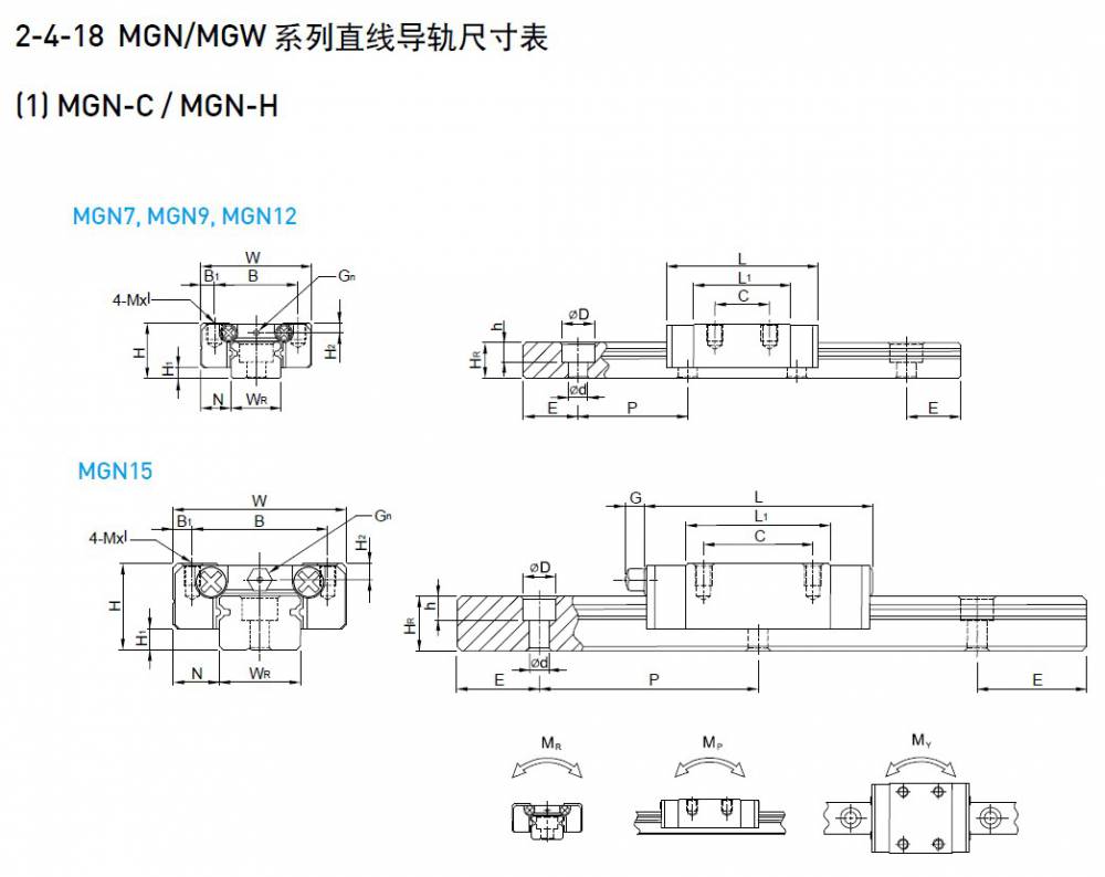 直线导轨滑块滚珠安装图片