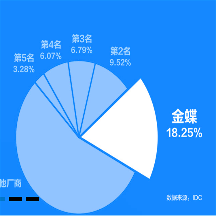 企业电脑管理软件 用友金蝶管理软件 服务尽在惠州盛蝶