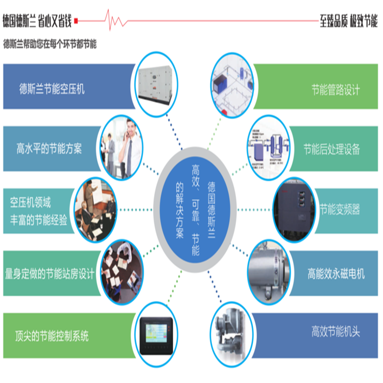 汕头出售螺杆空压机品牌有哪些知名厂家
