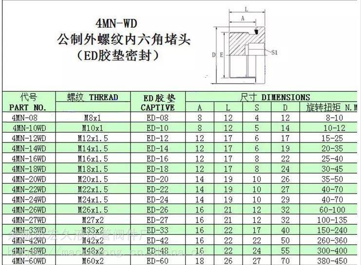 德标din3852标准内六角堵头公制m螺纹内六角堵头价格英制g螺纹内六角