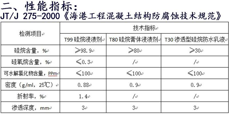 甘肃丙烯酸砂浆修补加固卓能达厂家直销