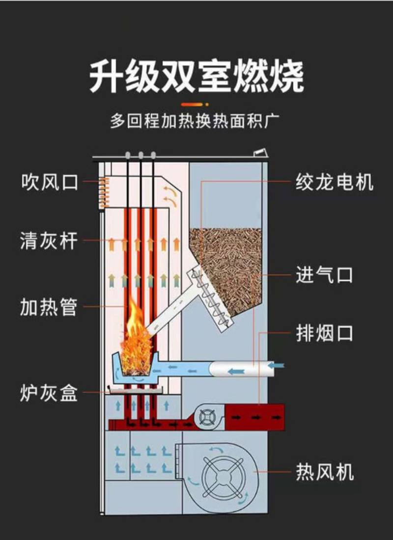 生物质颗粒取暖炉100型取暖炉比烧炭成本低