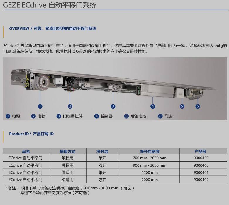 北京GEZE盖泽自动门平移门感应门ECdrive80直销