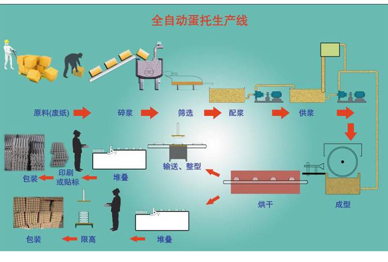 纸塑复合袋工艺流程图片