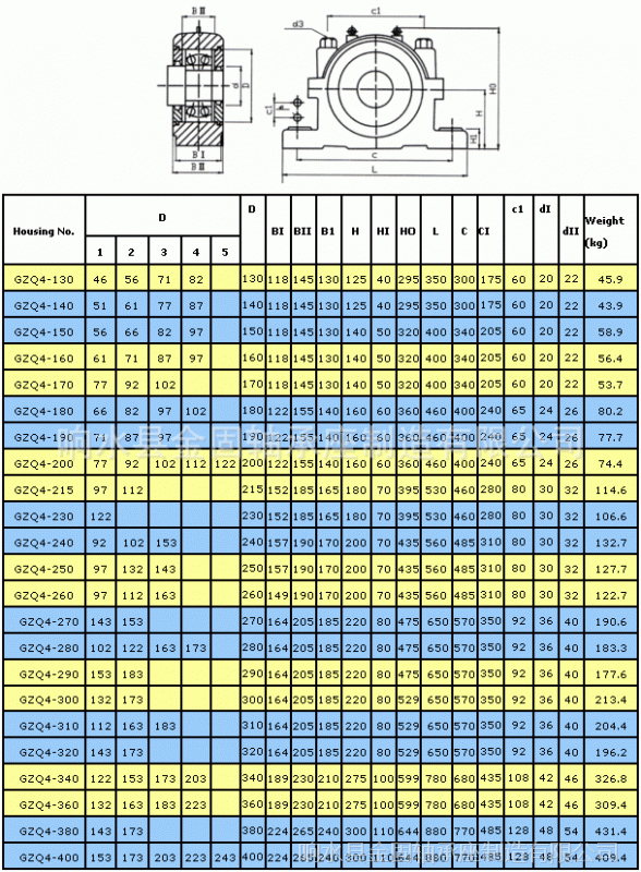 22222调心轴承外壳gz4200重载轴承座gzq4200轴承座生产厂家