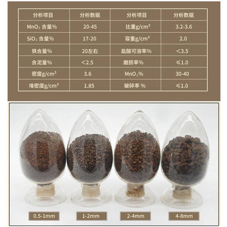 城市用水除铁除锰锰沙滤料 水过滤除铁除锰锰沙 荣茂