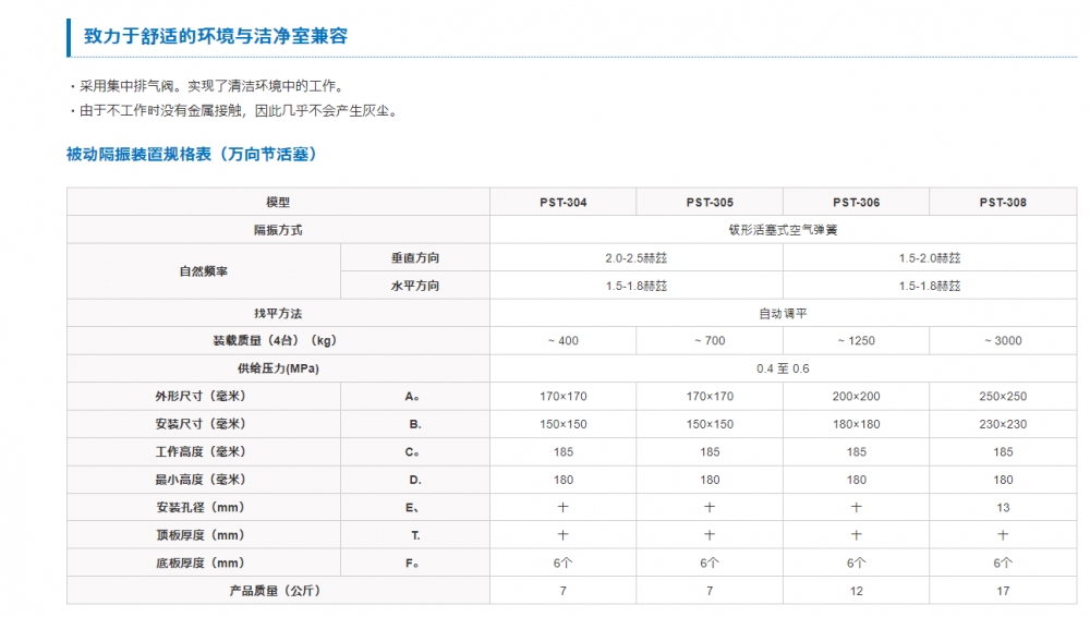 仓敷化工kuraka被动隔振装置PST四川成都供应PST-305