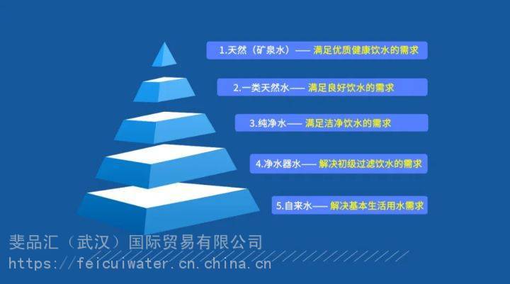 斐粹矿泉水:健康品质饮水,天然矿泉水!-中国供应商