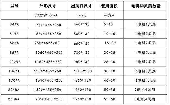 保定商用新风换气机报价(濮阳国诚空气净化技术有限公司)