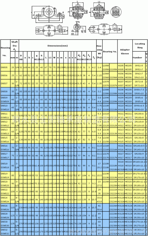 整体式正滑动轴承座hz060铜瓦滑动轴承座hz070轴承座尺寸参数