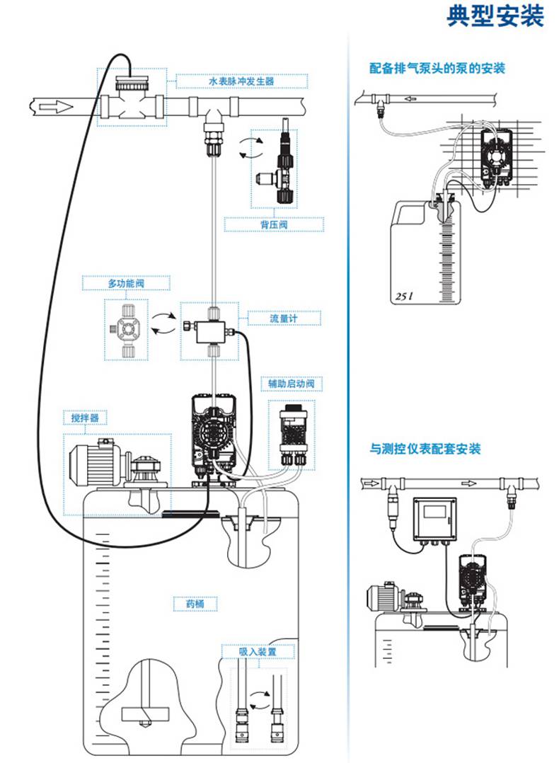 苏州供应seko赛高加药泵计量泵ams200dms200aks603aks800aks803