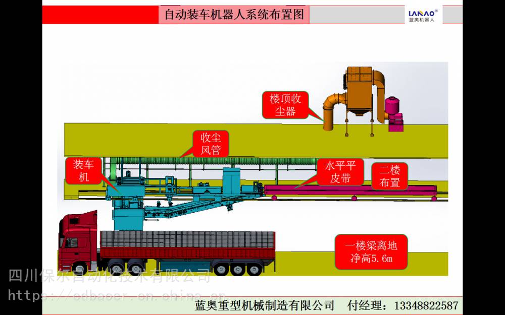 藍奧無人自動裝車機器人系統自動裝載機智能裝車機智能裝載機