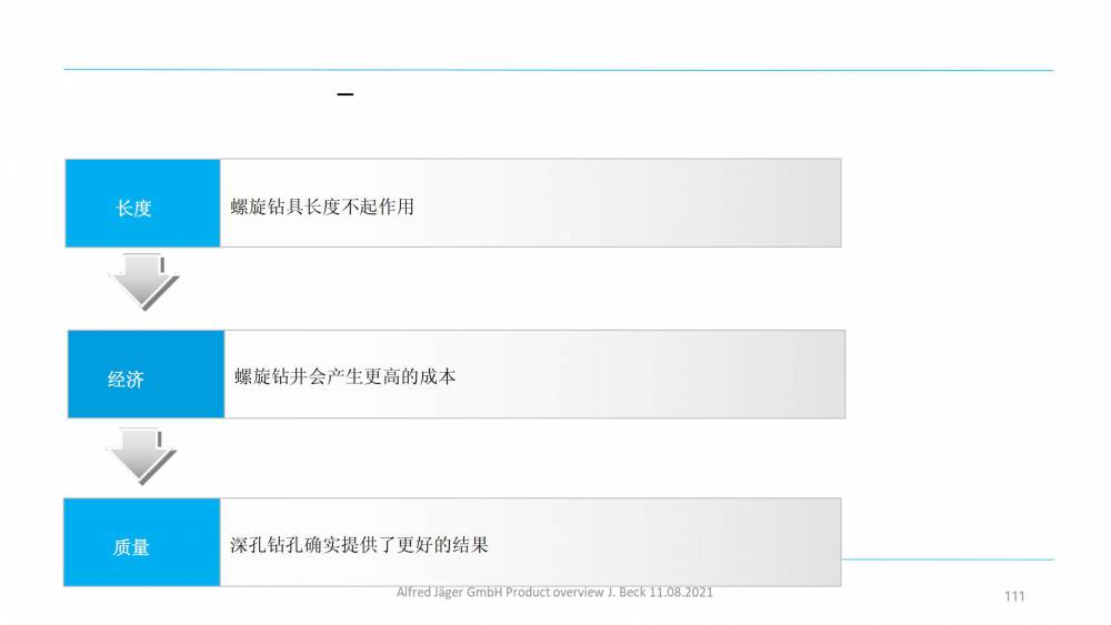 德國 Nakanishi Jaeger 高速電主軸 高性能電力驅動裝置