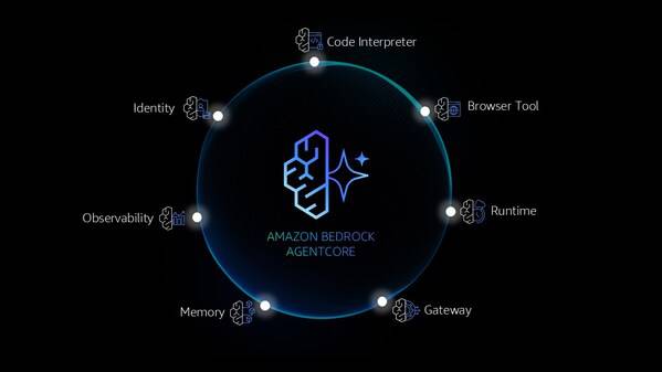 亚马逊云科技Amazon Bedrock AgentCore正式可用,***Agent走向全面落地