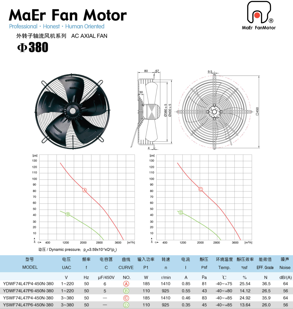 馬爾風機空壓機機外轉子軸流風機ydwf68l40p4400n330s說明書尺寸參數