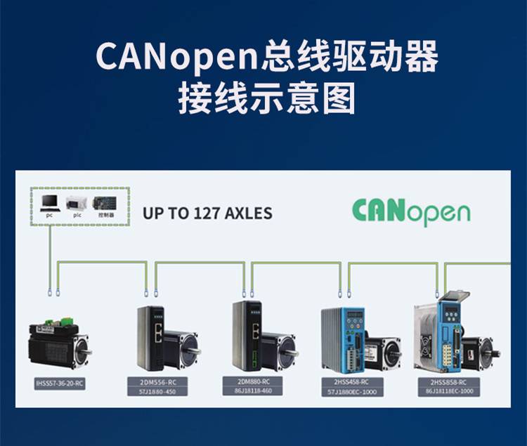 傑美康2dm556rc兩相5786步進電機rs485協議canopen總線步進電機控制器