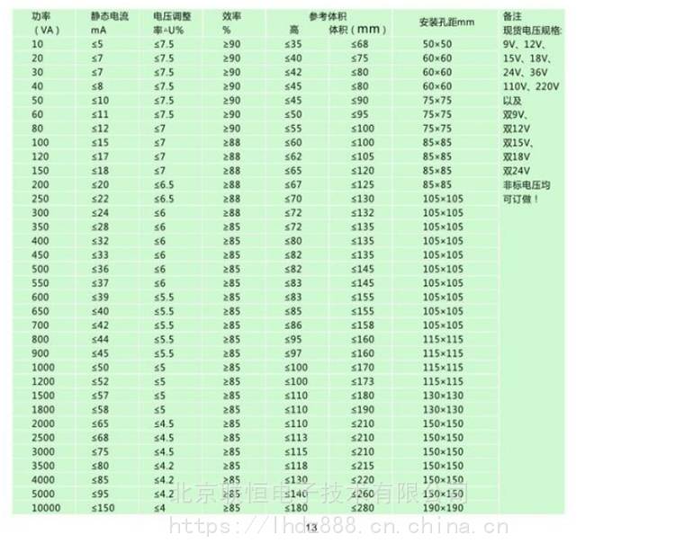 3000w环形变压器参数图片