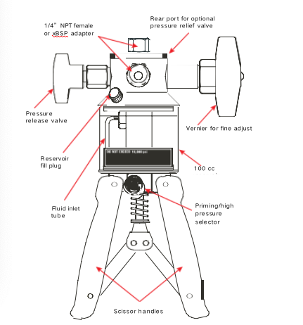 为什么使用压力套装GE drcuk PV212液压手泵 多功能手泵 0-100mpa 校验测试 一体配压力表套装_https://www.jmylbn.com_新闻资讯_第3张