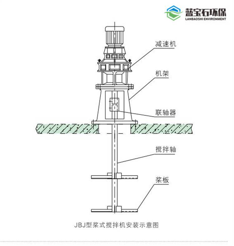 桨叶式搅拌机结构图图片