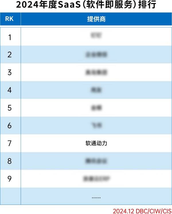 实力彰显，软通动力再获两项荣誉