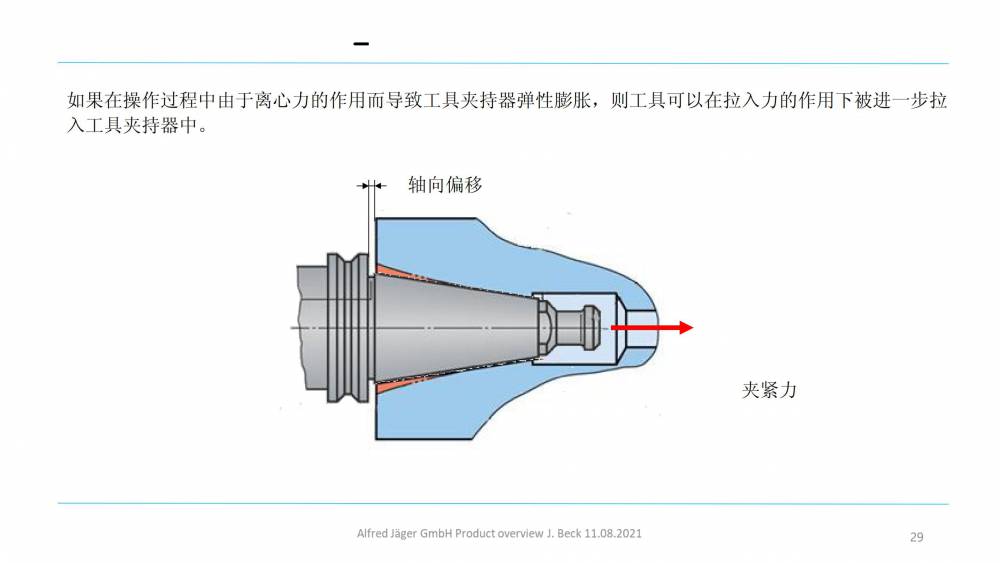 德國 Nakanishi Jaeger 高速電主軸 高性能電力驅動裝置