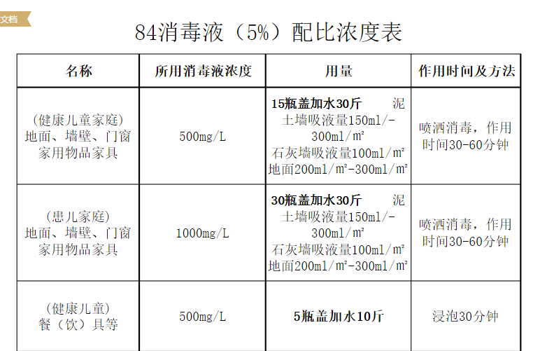 银川市84消毒液大桶装消毒液酒店宾馆消毒剂25kg消毒水除病毒