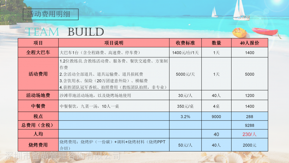 230元/人深圳南澳沙灘趣味團建活動策劃案公司地址廣東 深圳 寶安區