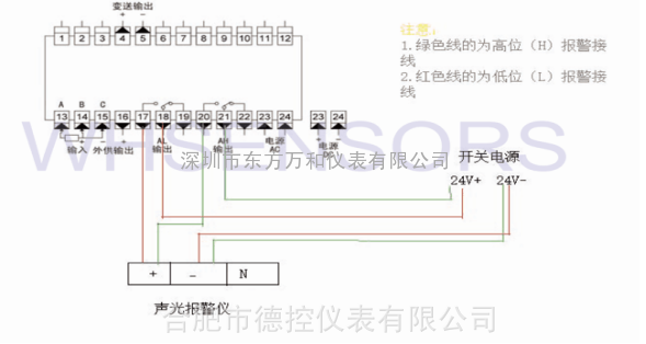 远程水位监测系统-东方万和