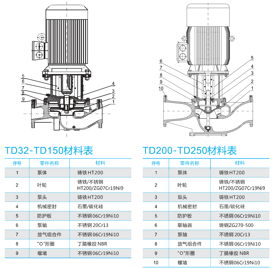 南方泵業td3240506580100立式單級泵管道循環泵增壓泵離心泵