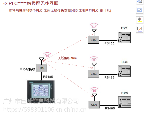 Plc无线传输模块plc无线通讯grm110 价格 厂家 中国供应商