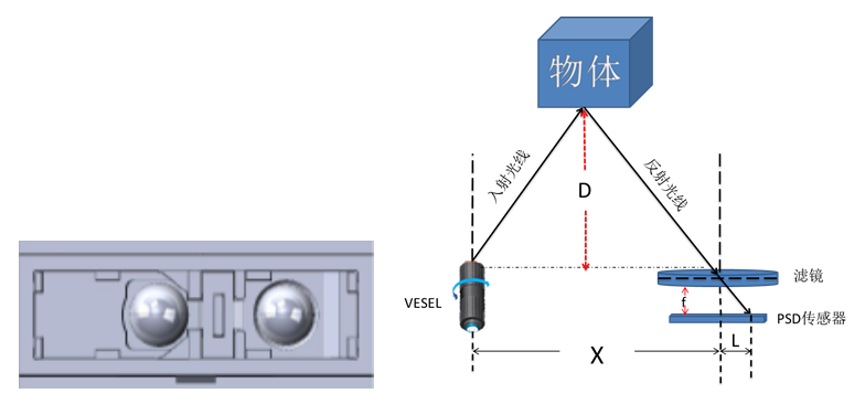 sharp角测量示意图图片