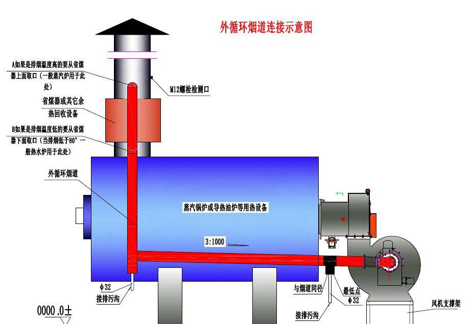 低氮燃烧器原理图片
