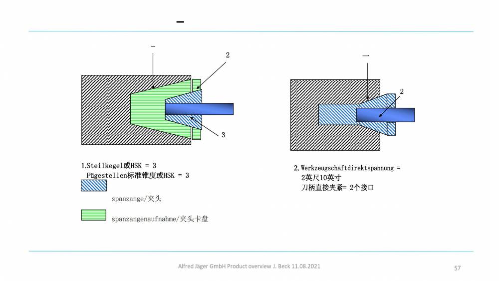 德國 Nakanishi Jaeger 高速電主軸 高性能電力驅動裝置