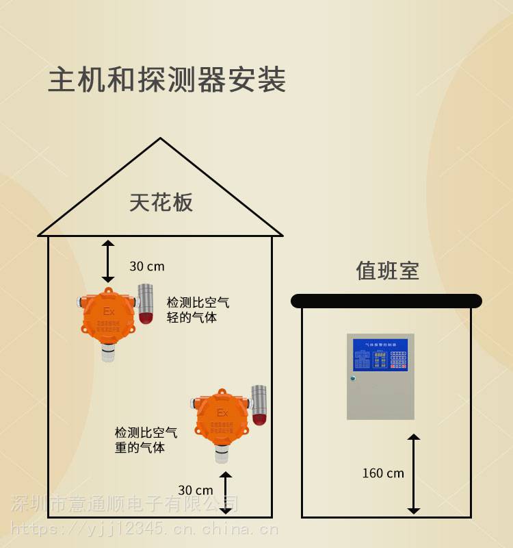 液化气报警器安装图图片