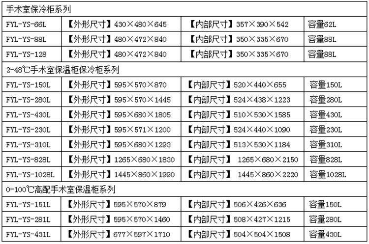 嵌入式手术室恒温箱