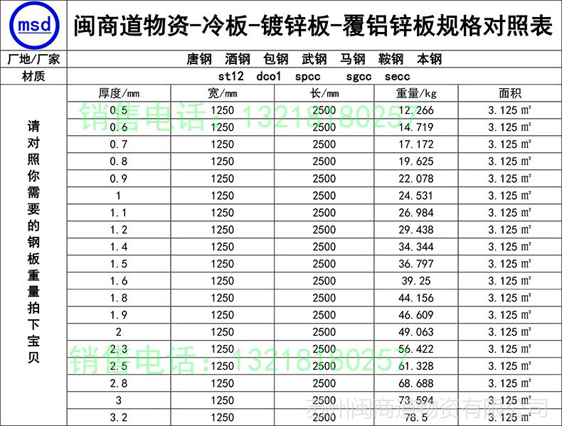 闽商供应铁料冷轧冷铁板可定尺寸可分条批发