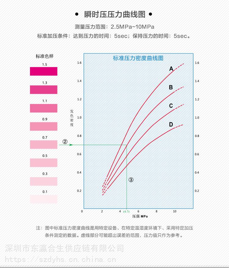 国产lllwprescale富佐感压纸压敏纸压力测试纸3lw