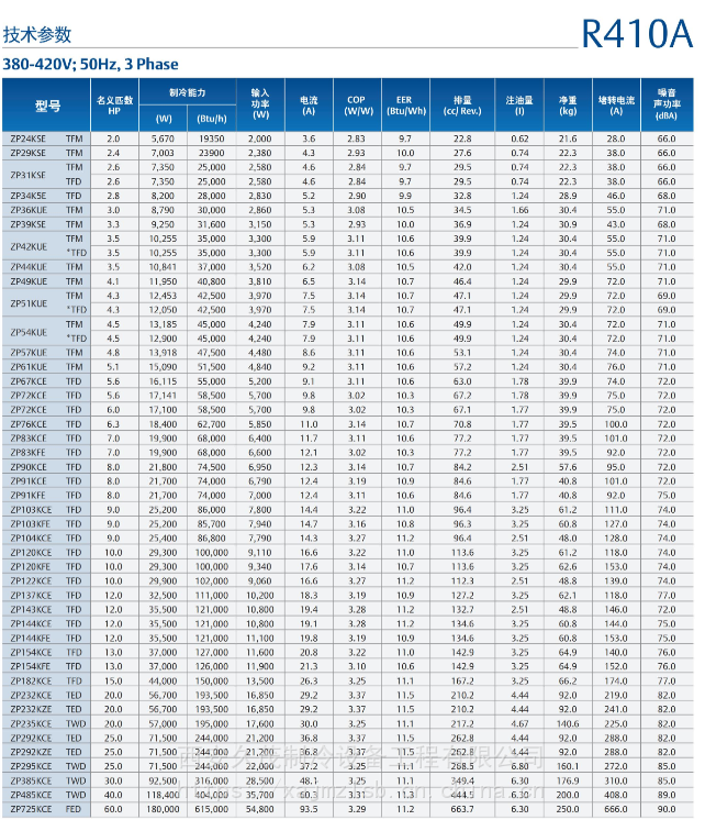供应谷轮热泵空调压缩机zp485kcetfd522zp57k