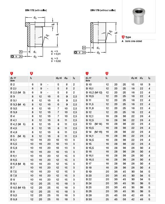 din172导向衬套ab型磨光硬化钢hrc60德国进口din179钻套